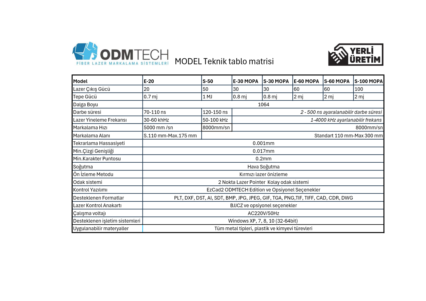 ODMTECH Lazer Markalama Makineleri Karşılaştırma Matrisini Yorumlamak